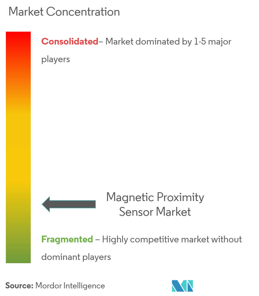 Concentração do mercado de sensores de proximidade magnética