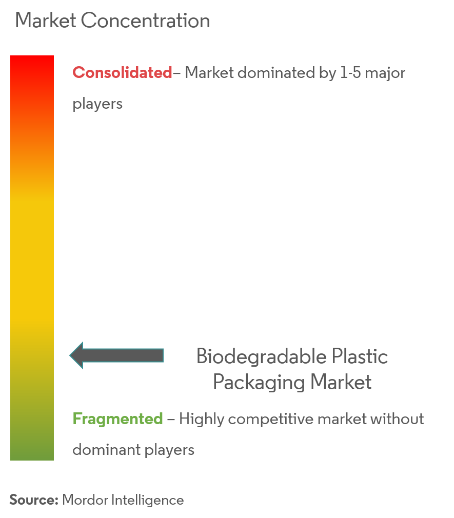 e Tetra Pak International SA, Plastic Suppliers Inc, Kruger Inc.