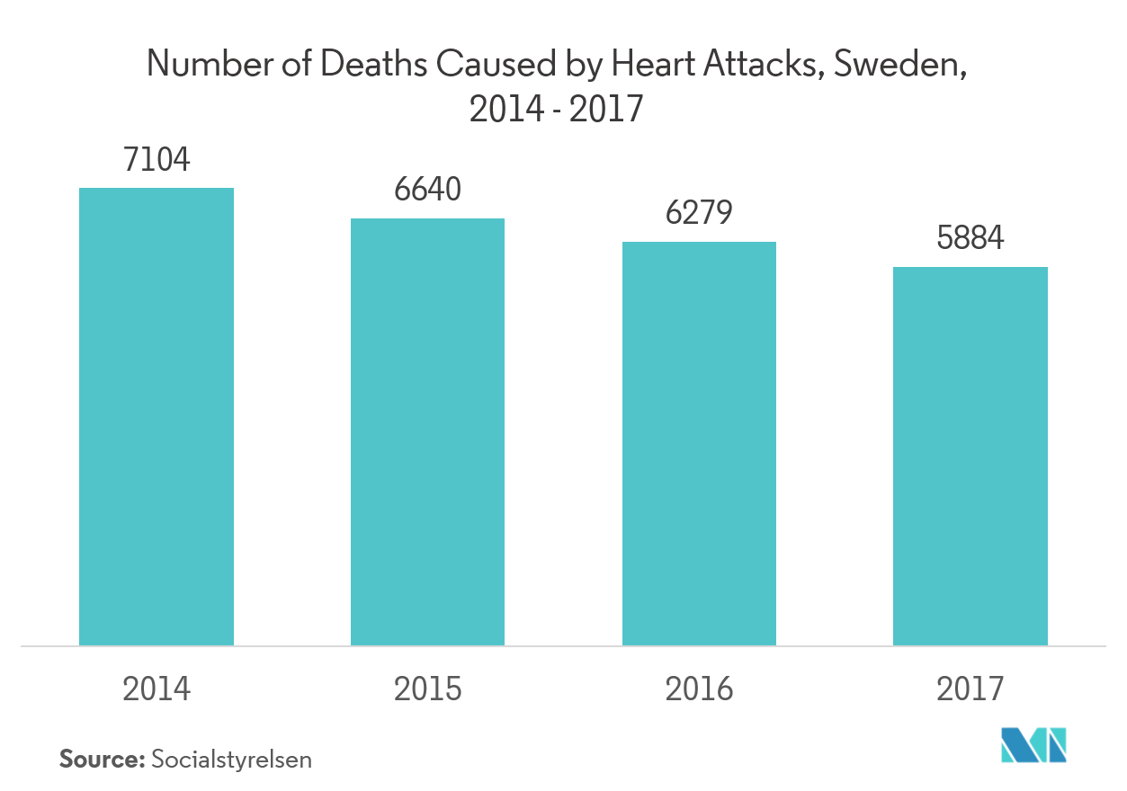 Electronic Skin Patch Market Trends electronic skin patch market