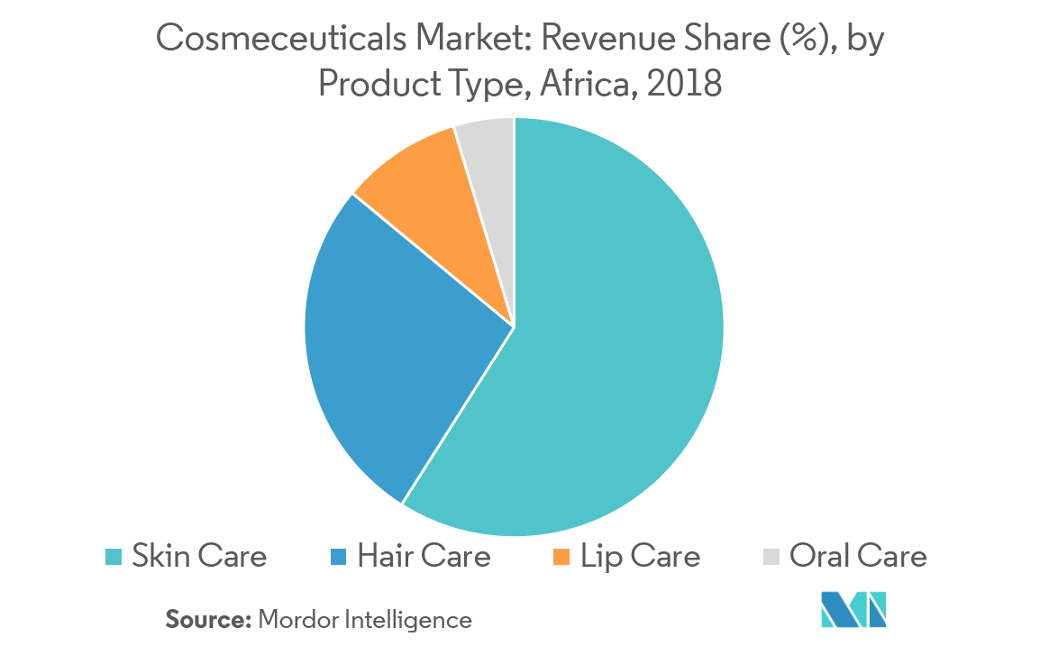 Tendencias del mercado cosmecéutico de África