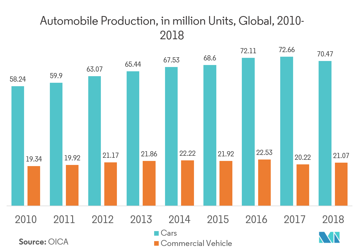 structural electronics market