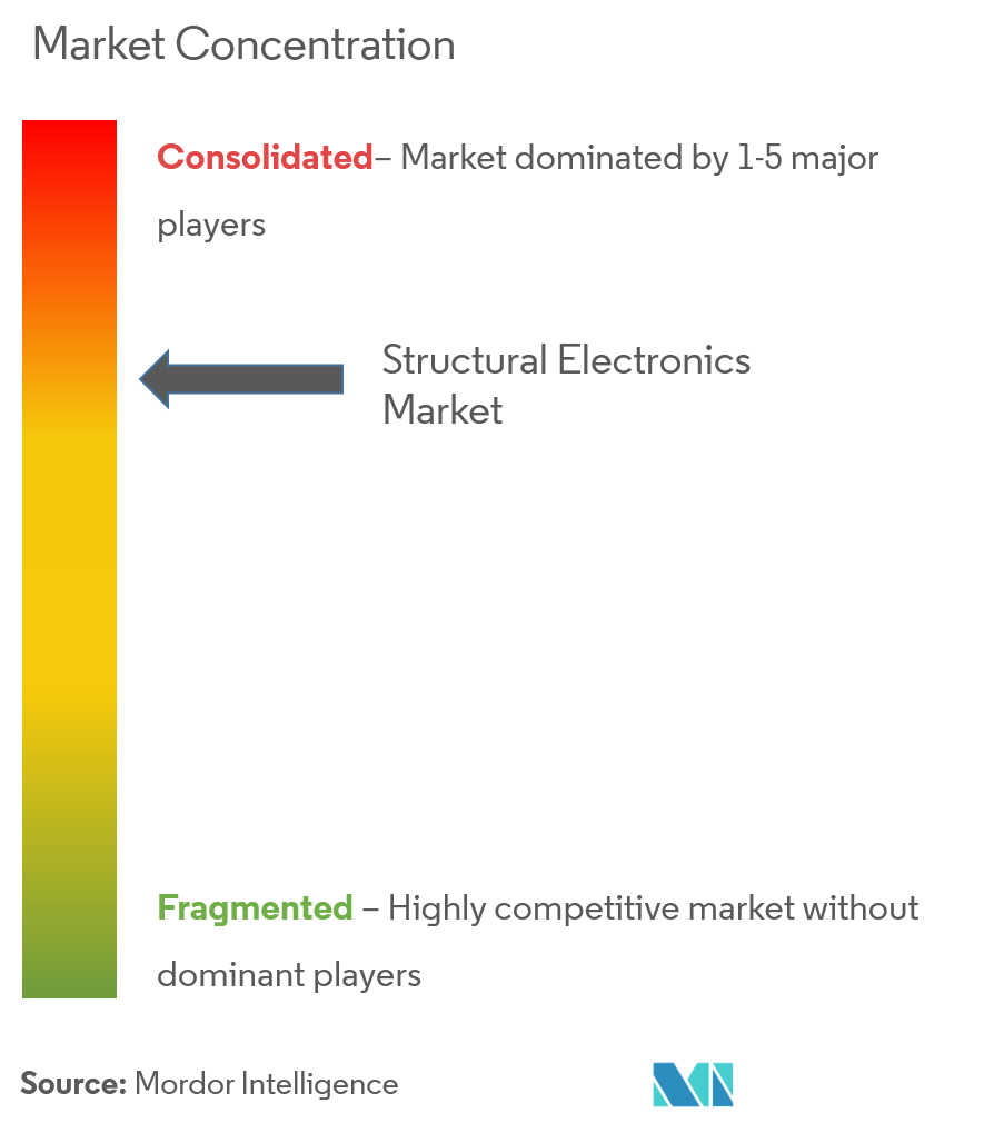 structural electronics market