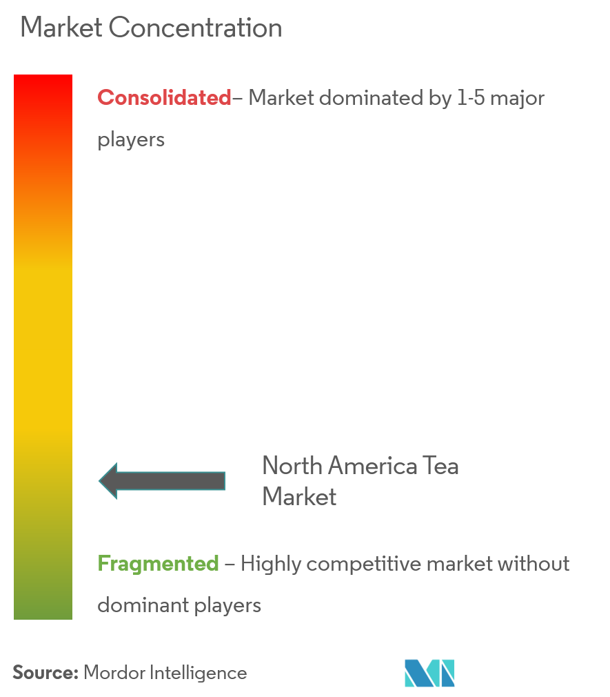Konzentration des Teemarktes in Nordamerika