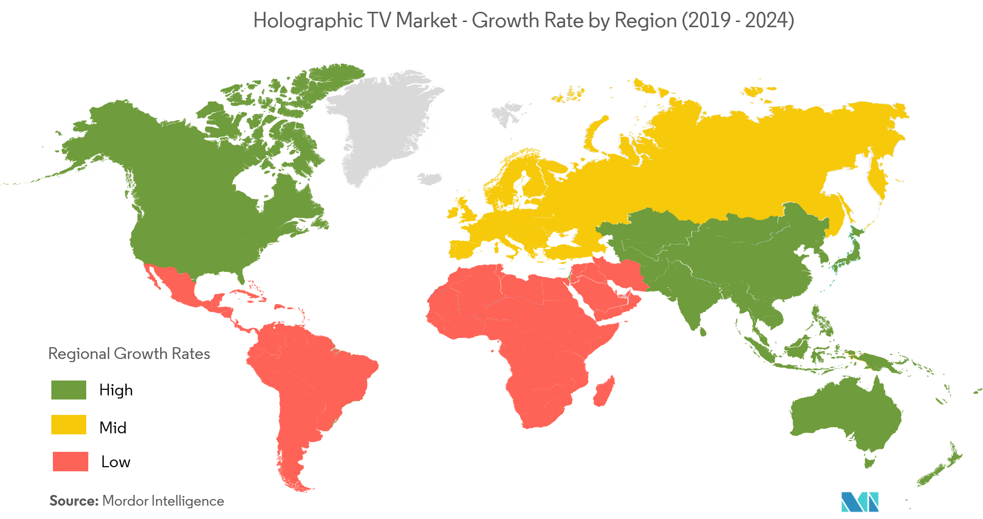 Wachstum des holografischen TV-Marktes