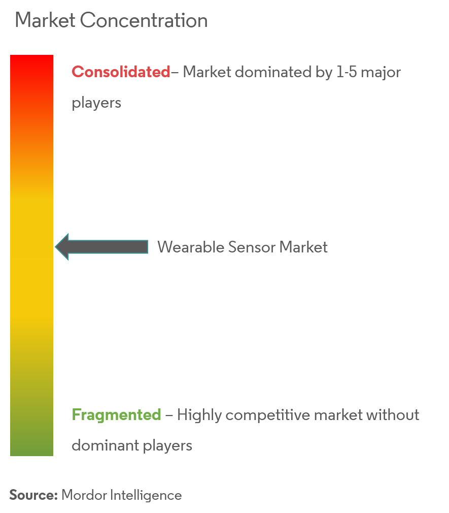 Wearable Sensors Market Analysis