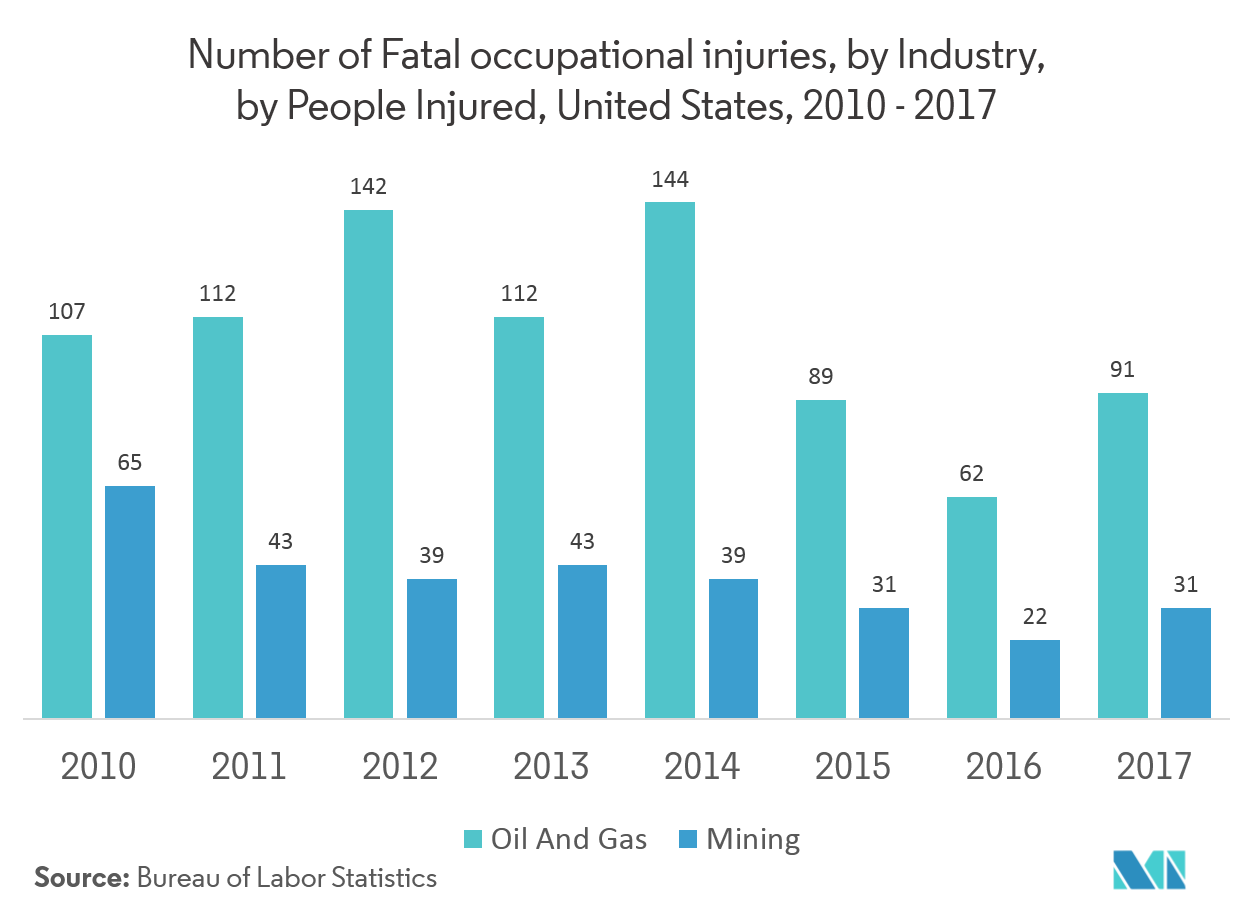 hazardous location thermostats market