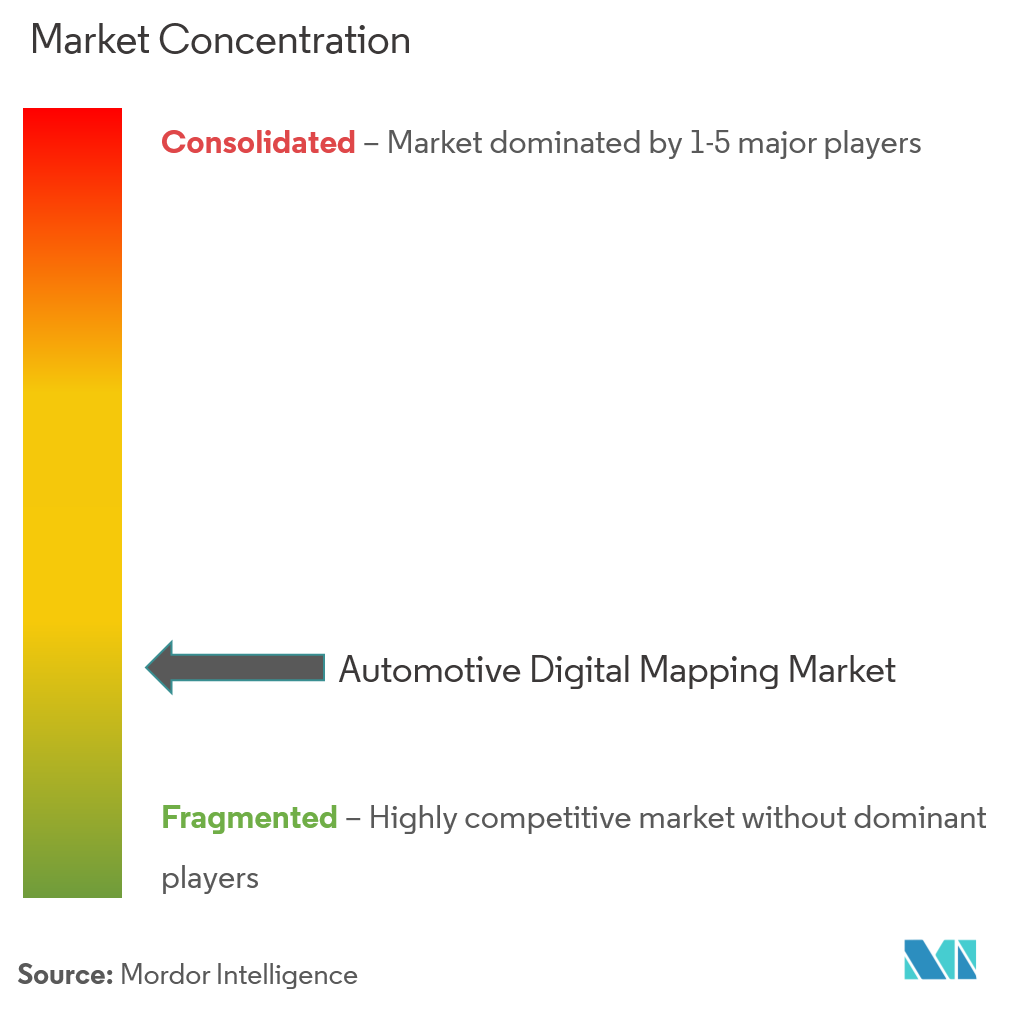 automotive digital mapping market