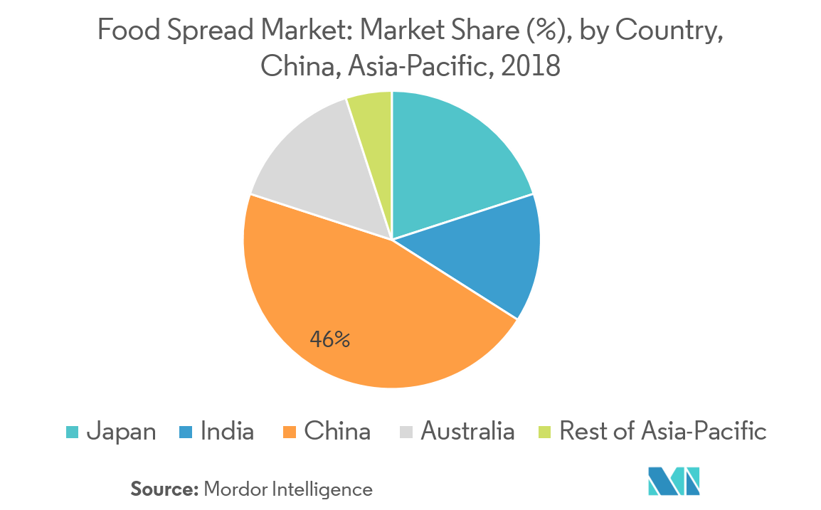 Asia-Pacific Food Spreads Market Growth