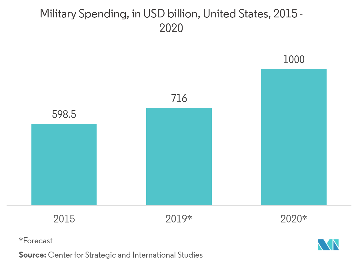 Handheld Thermal Imaging Equipment Market Share