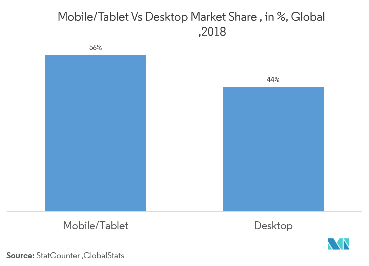 multiscreen advertising market