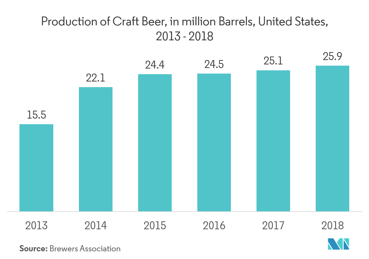 embalar cerveja em garrafas