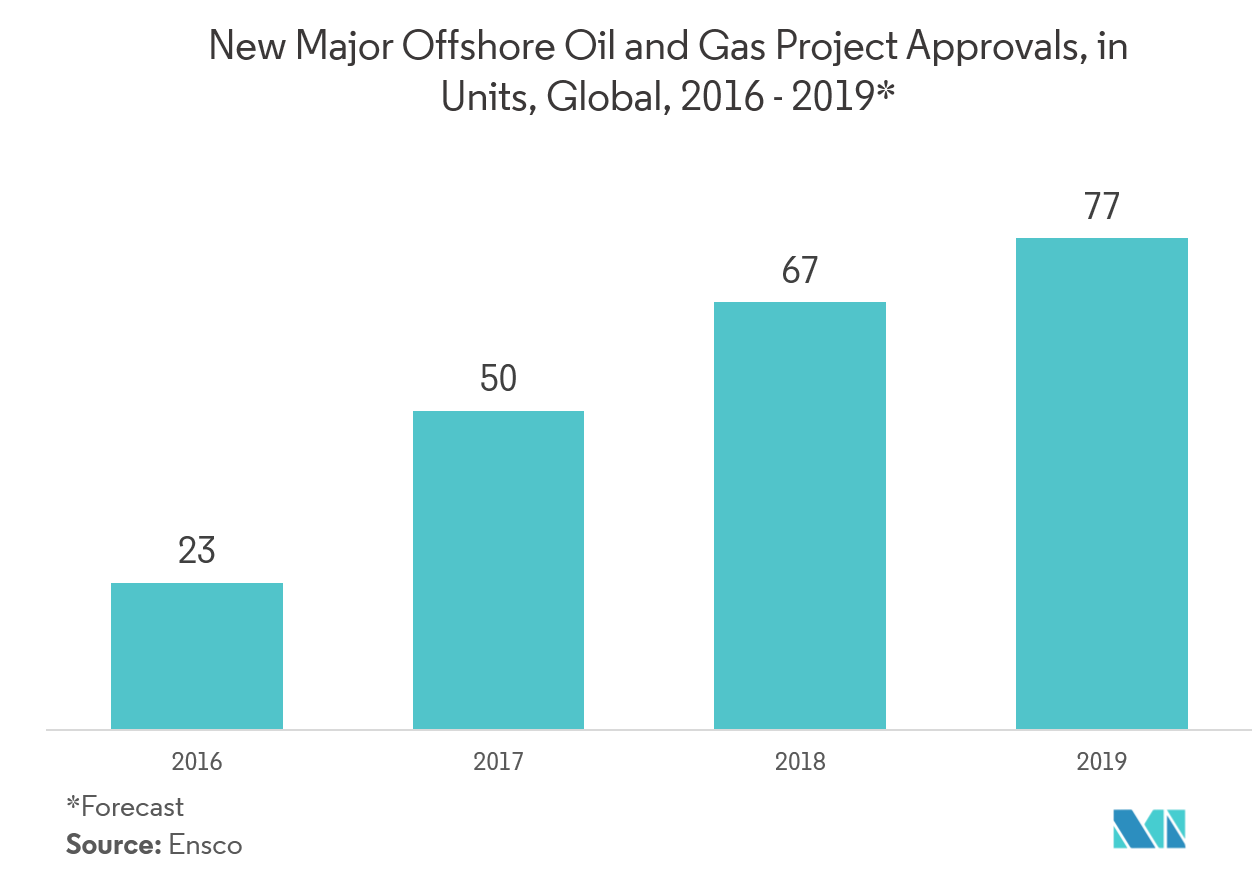  Fiber Optic Pressure Sensors Market Share