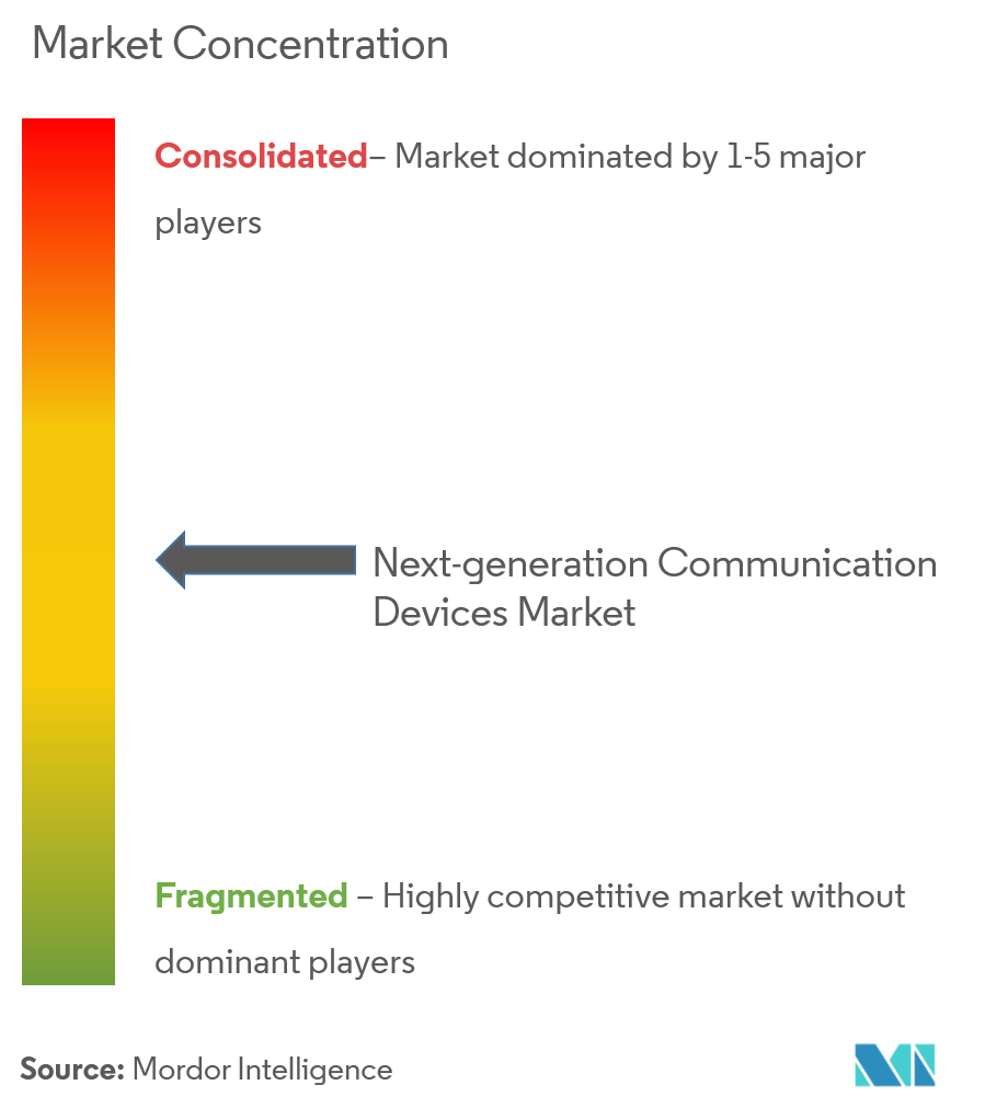 Huawei Technologies Co. Ltd, Cisco Systems Inc, Netgear Inc, Telefonaktiebolaget LM Ericsson, Koninklijke Philips NV