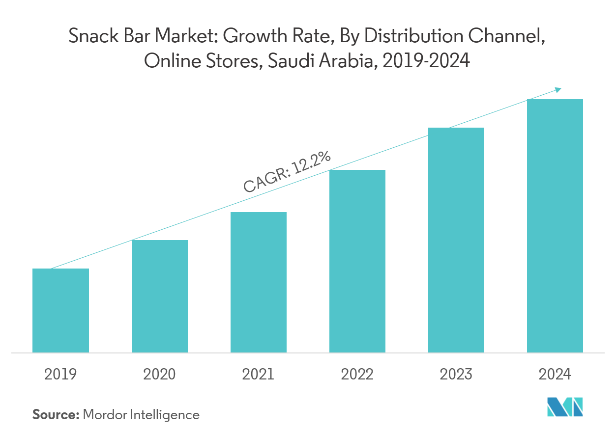 aircraft cargo systems market geography