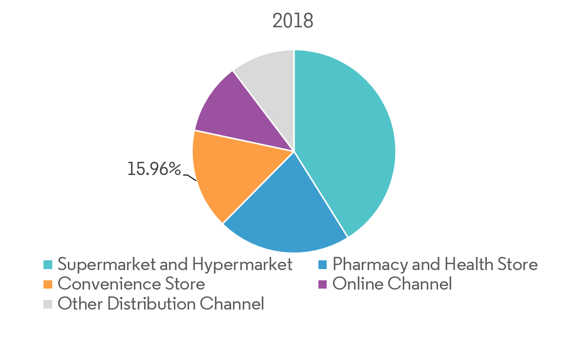 Distribution