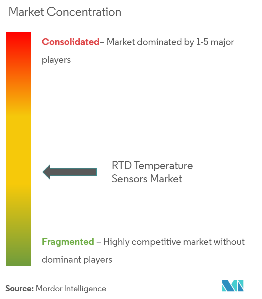 rtd temperature sensors market