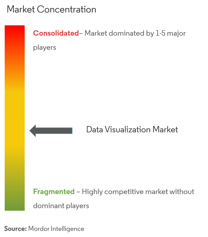 Data Visualization Market Analysis