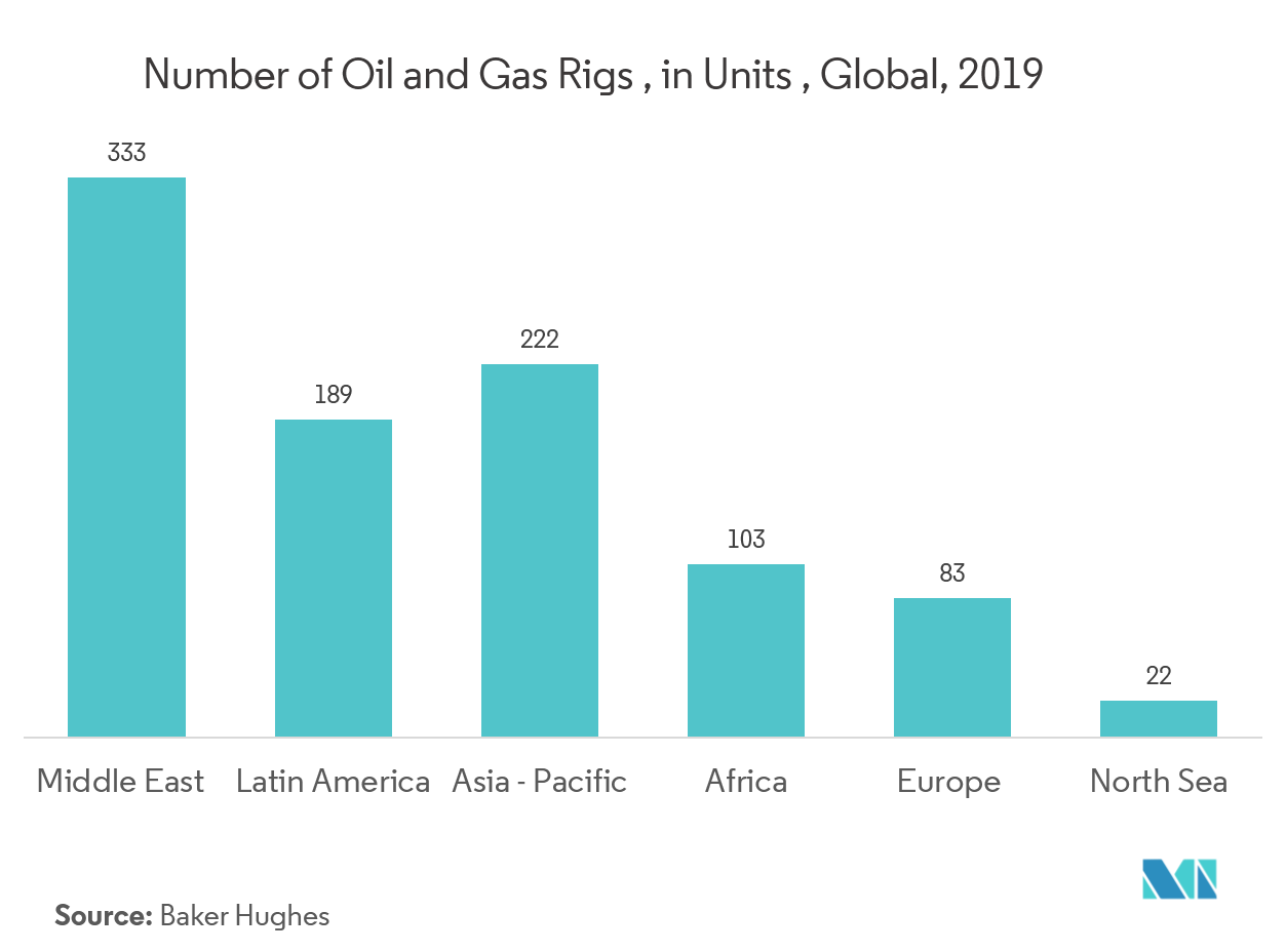 Refining Industry Automation and Software Market Share