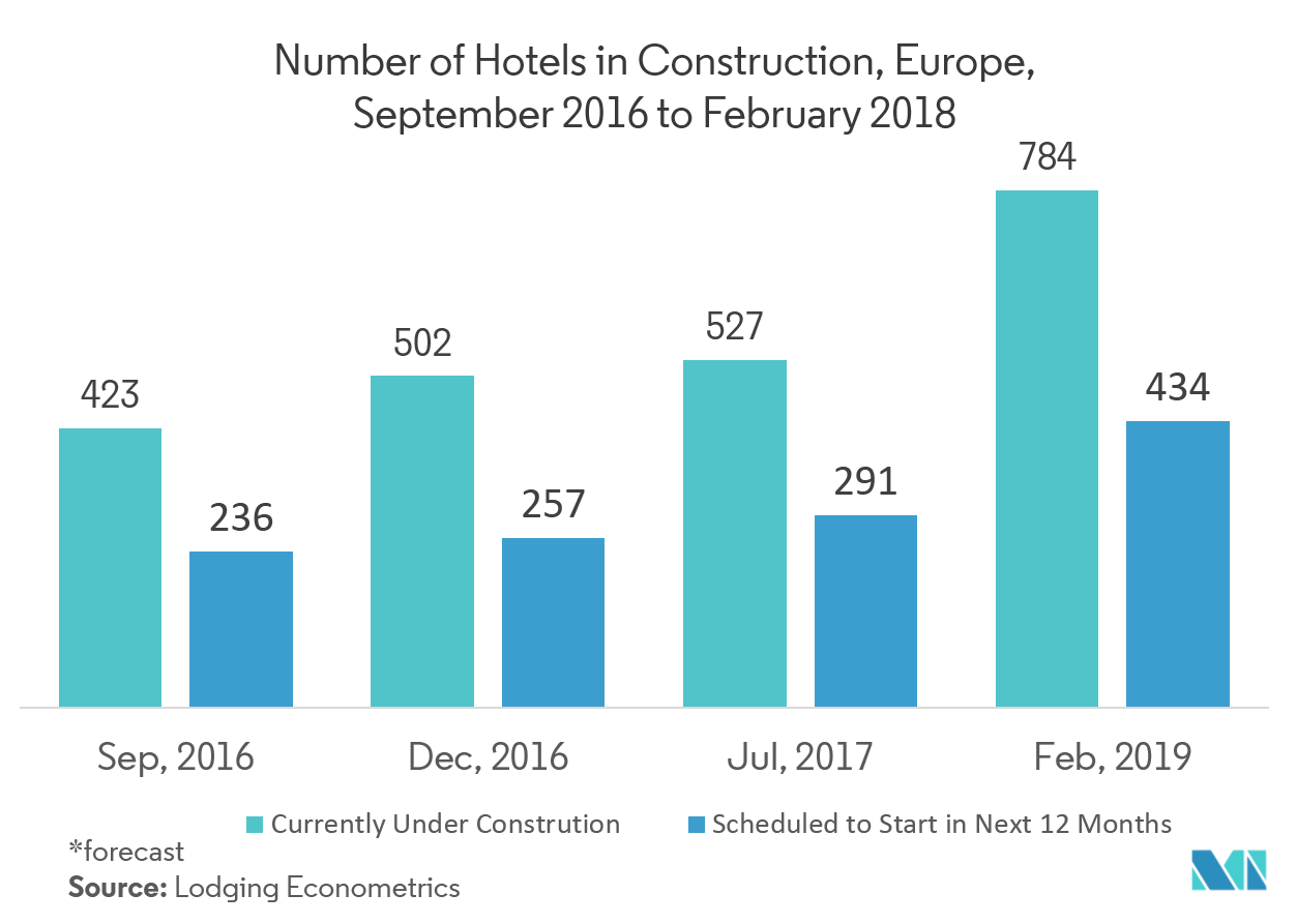 wired occupancy sensors market