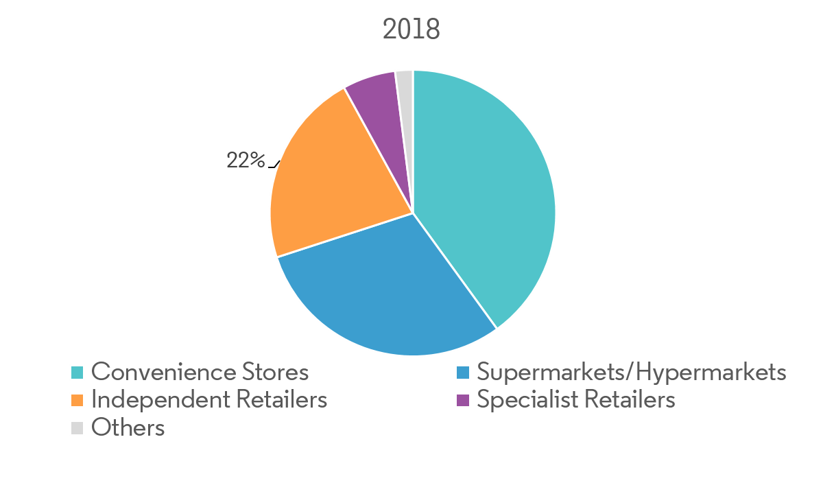 India Breakfast Cereals Market 2022 27 Industry Share, Size