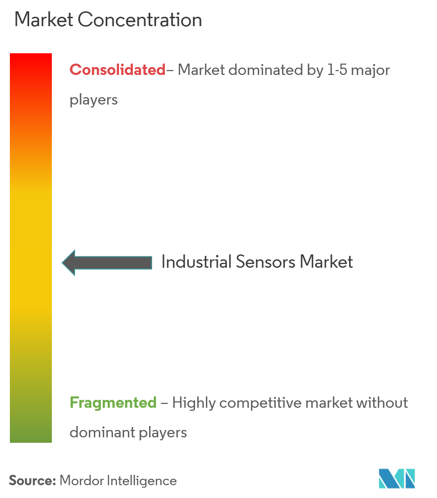 Industrial Sensors Market Concentration