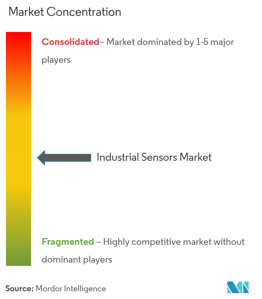 Concentración del mercado de sensores industriales