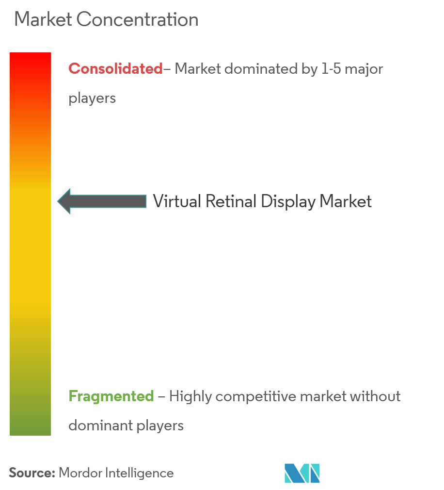 virtual retinal display market