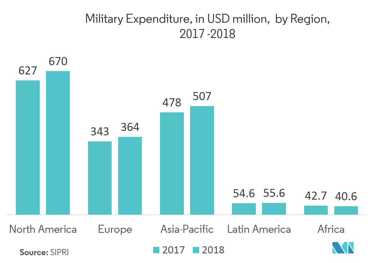 Inductive and LVDT Sensors Market Share