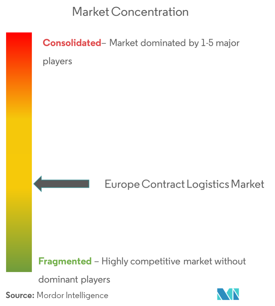 europe_contract_marketconcentration
