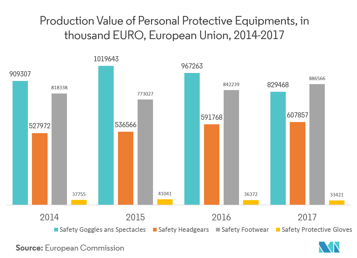 Advanced Protective Gear and Armor Market Share