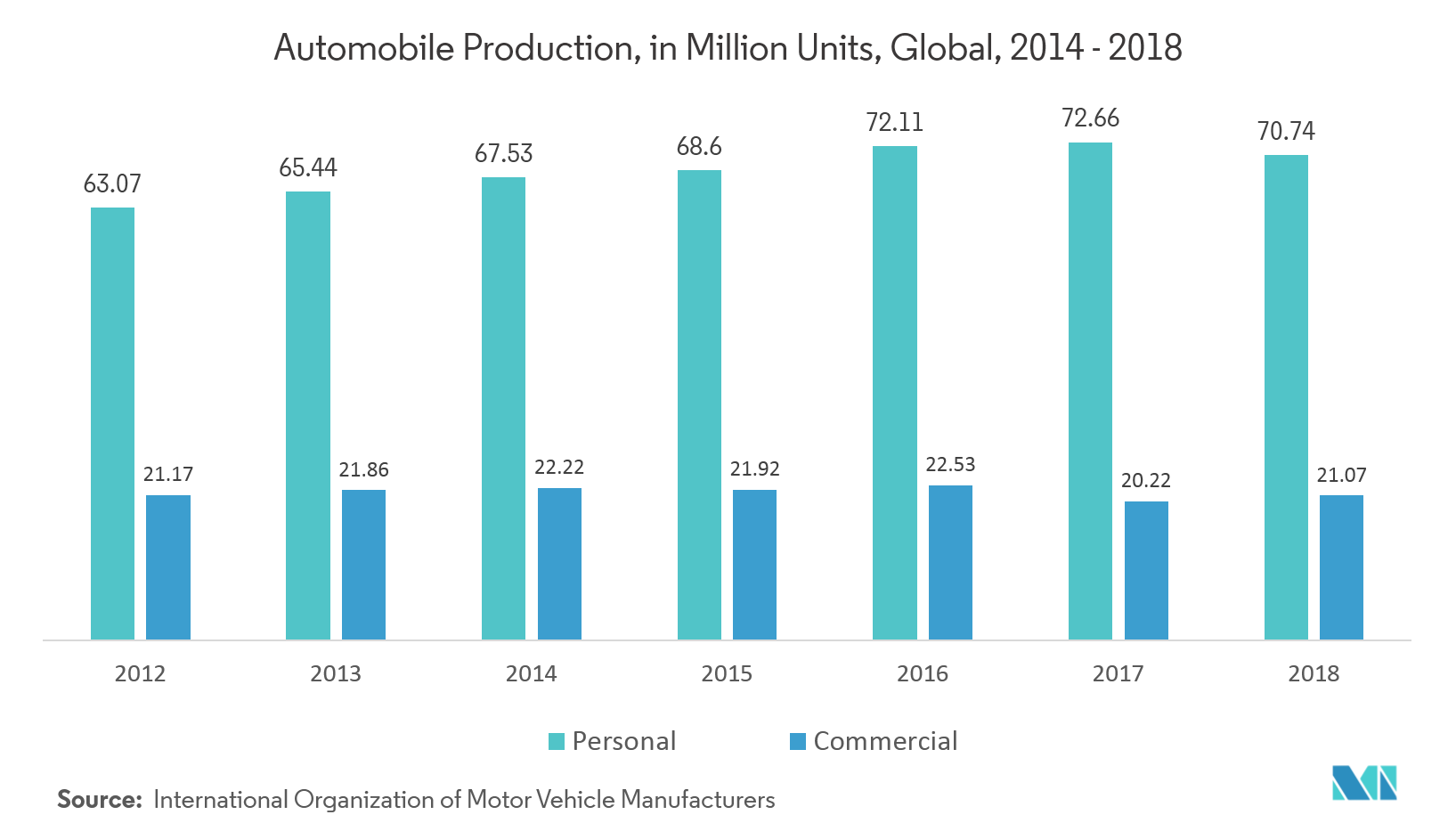 Tendencias del mercado de análisis de fabricación