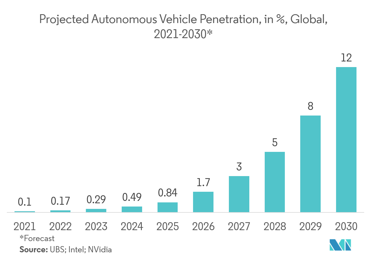 industrial safety sensors market