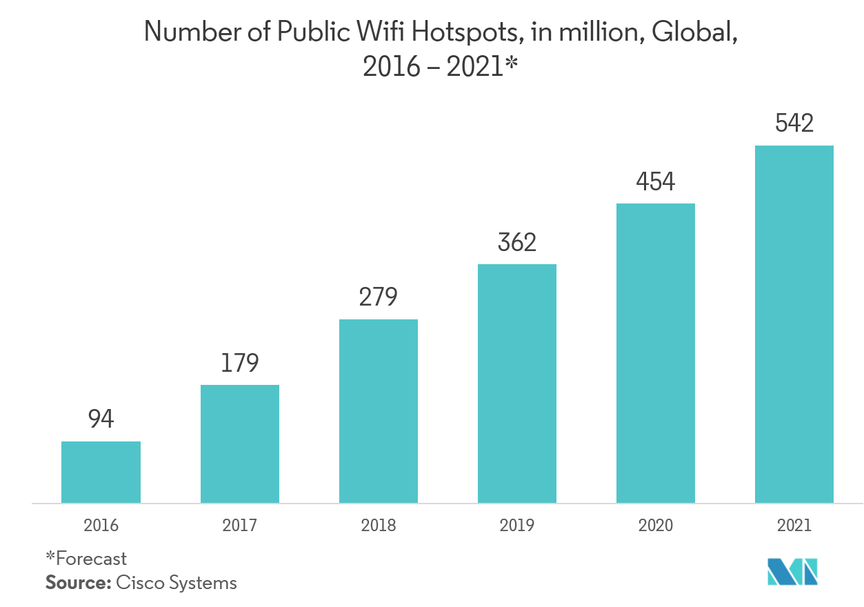 Voice over WiFi (VoWiFi) Market Size & Share Analysis Industry