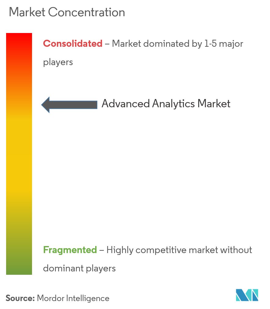 advanced analytics market opportunities