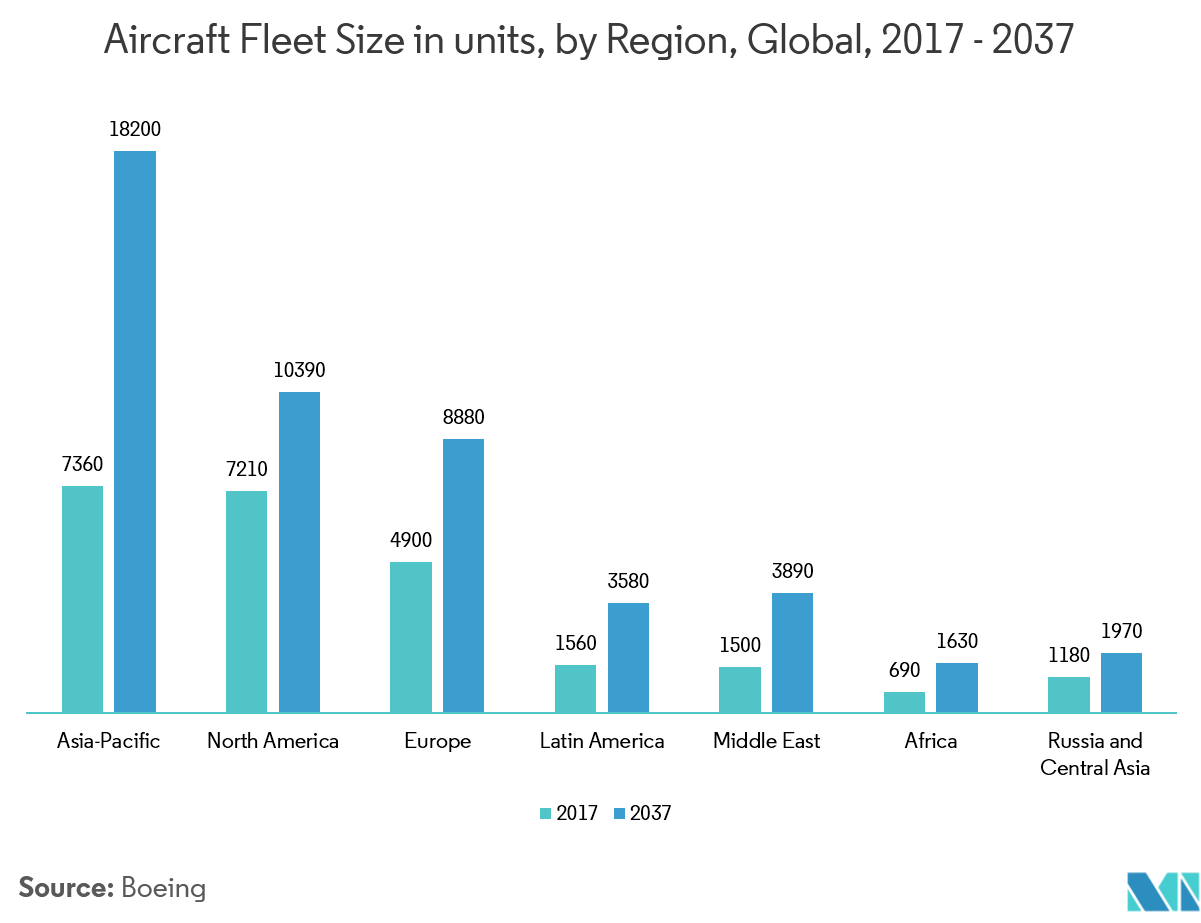 mass transit security market