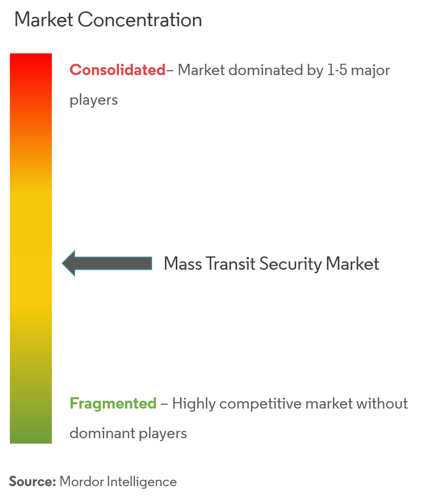 mass transit security market