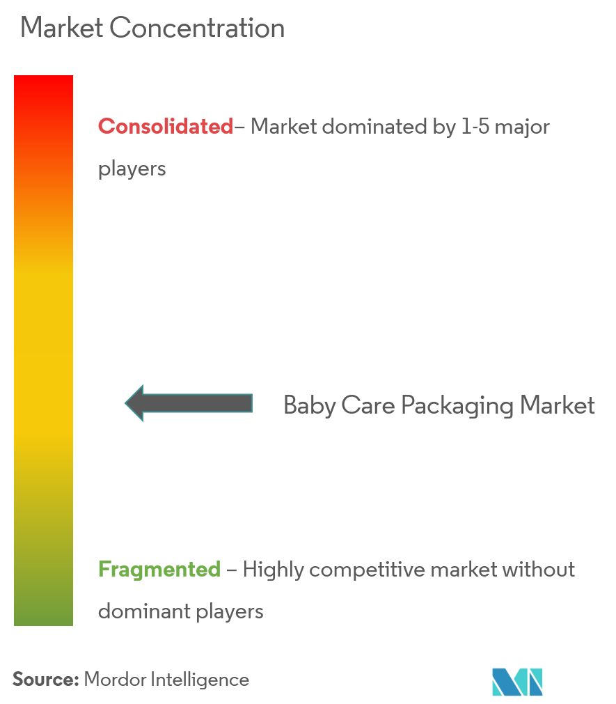 containerboard market