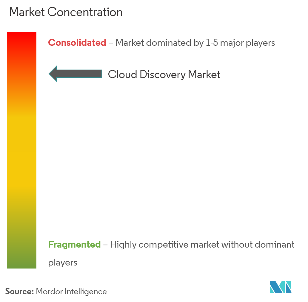 클라우드 디스커버리 시장 집중도 ServiceNow Inc., BMC 소프트웨어 Inc., Amazon Web Services Inc., Microsoft Corp., McAfee LLC