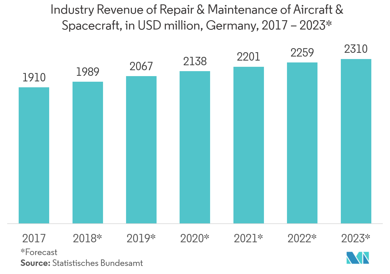 radiography test equipment market