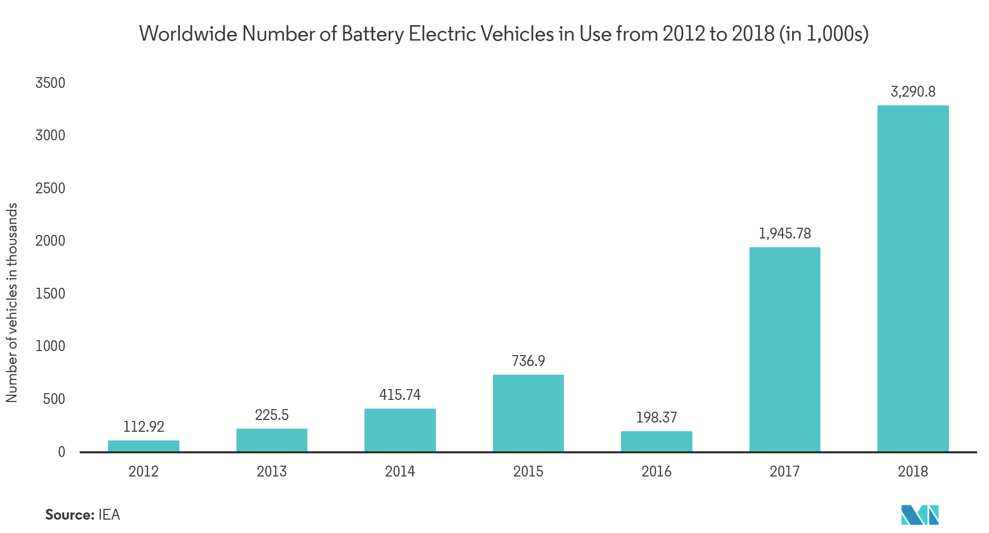 wireless pressure sensors market forecast	