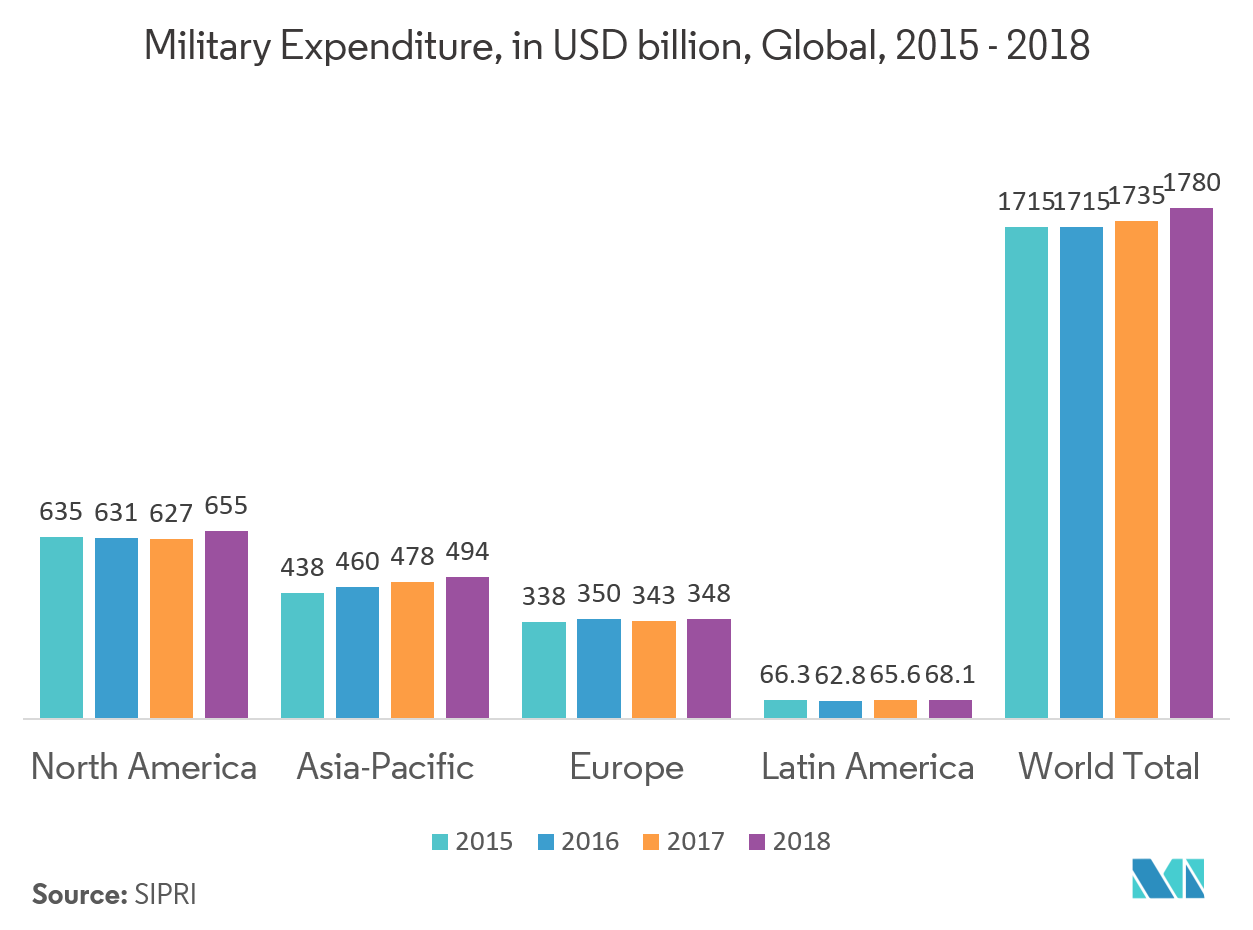 electro optics market industry