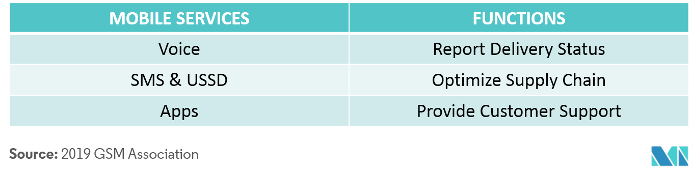 enterprise mobility in energy sector market share