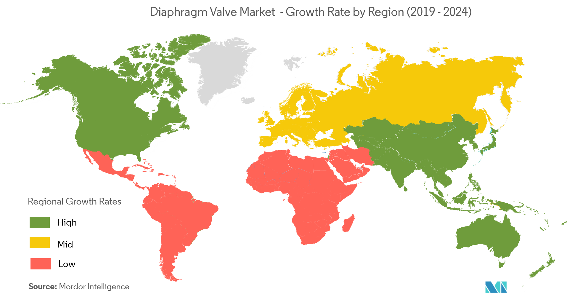 diaphragm valve market