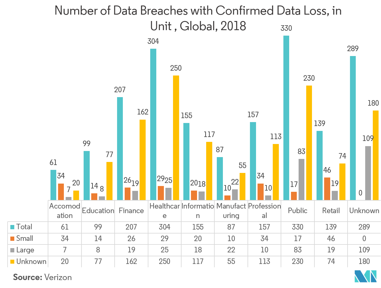 cyber deception market trends