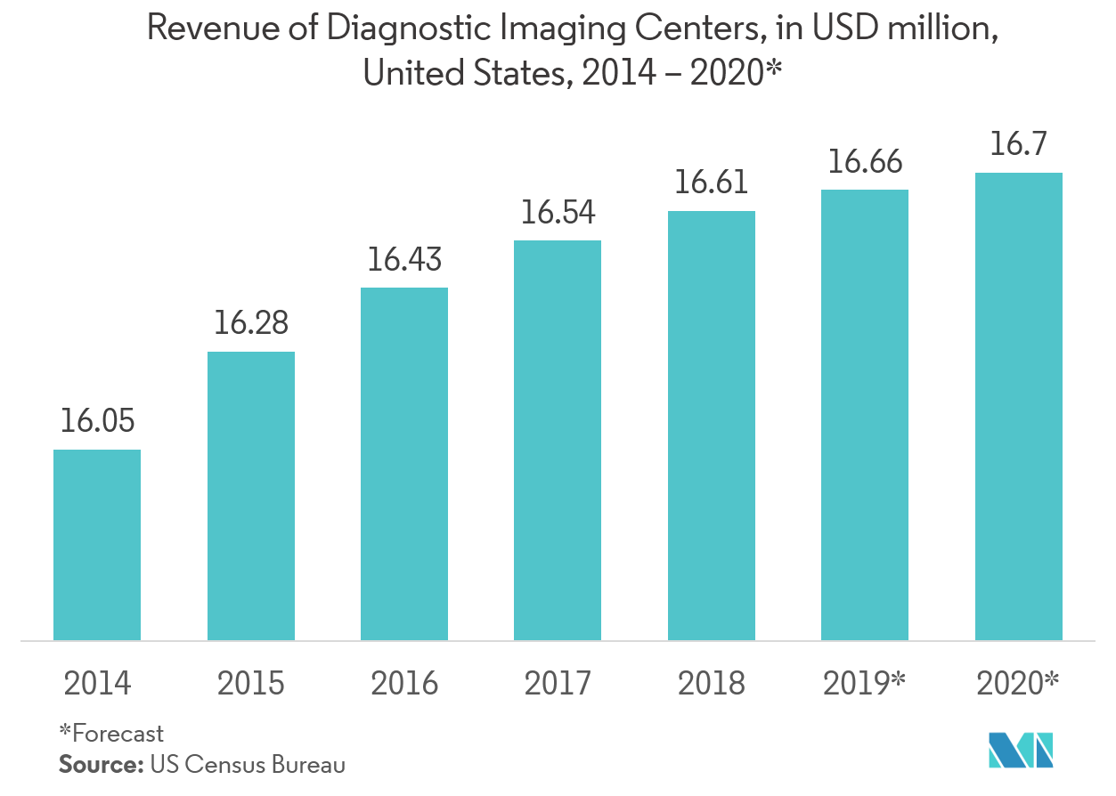 X-ray Film Market Share