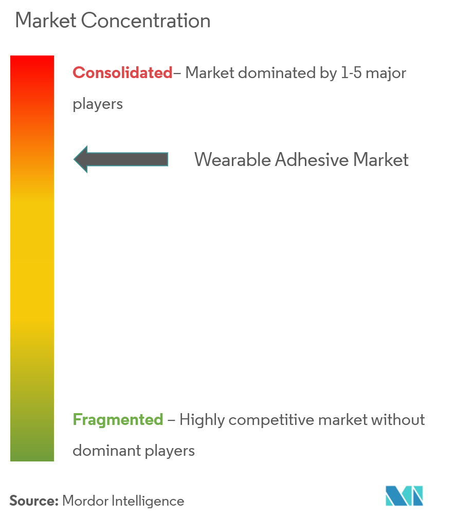 wearable adhesive market