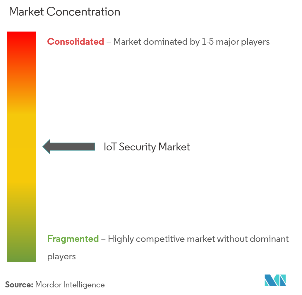 IBM Corporation, Intel Corporation, Hewlett Packard Enterprise Company, AT T Inc, Broadcom Inc (Symantec Corporation)