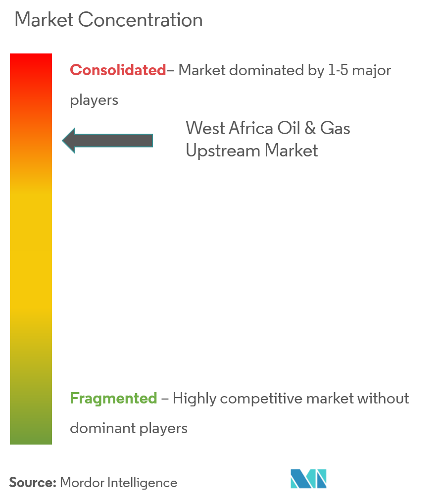 West Africa Oil and Gas Upstream Market | Growth, Trends, and Forecasts ...