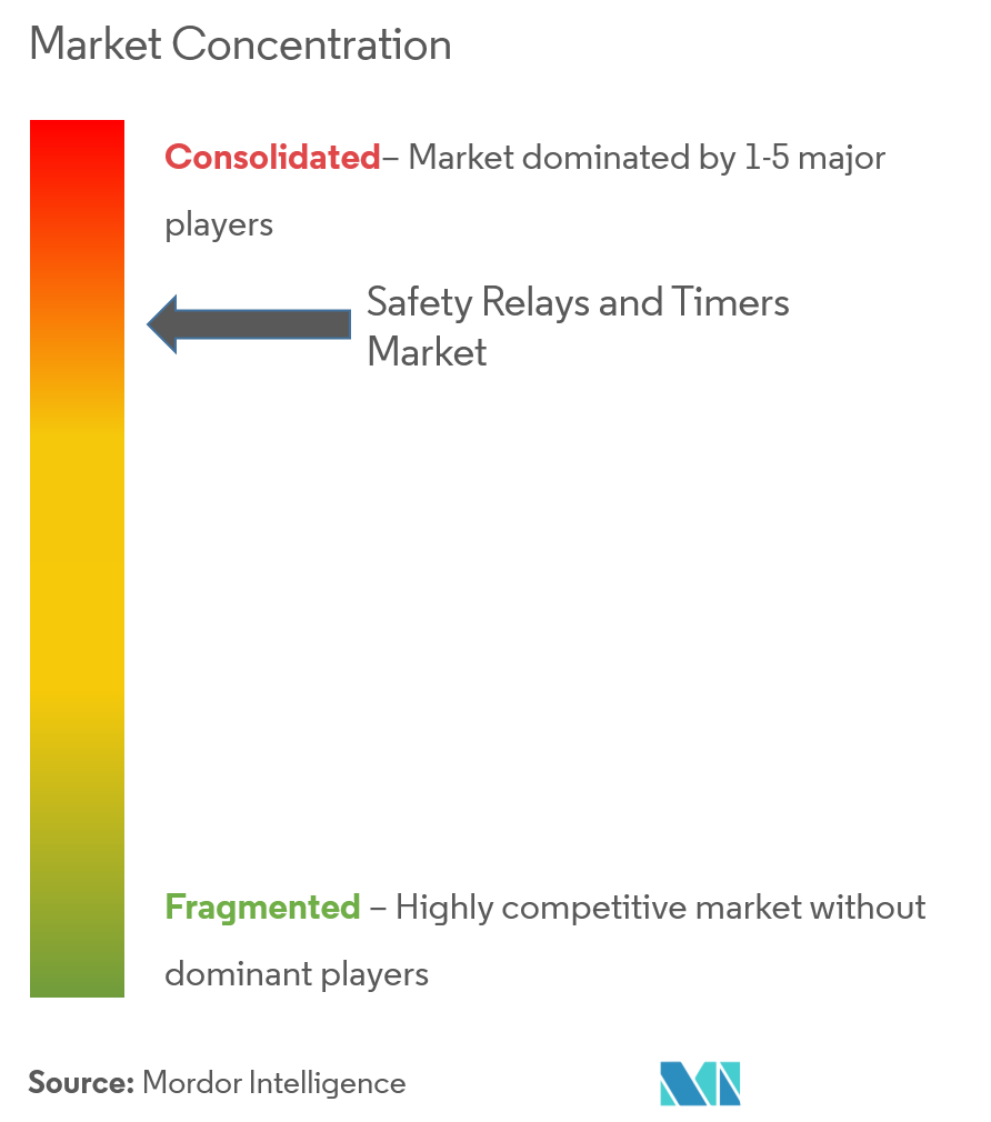 safety relays and timers market