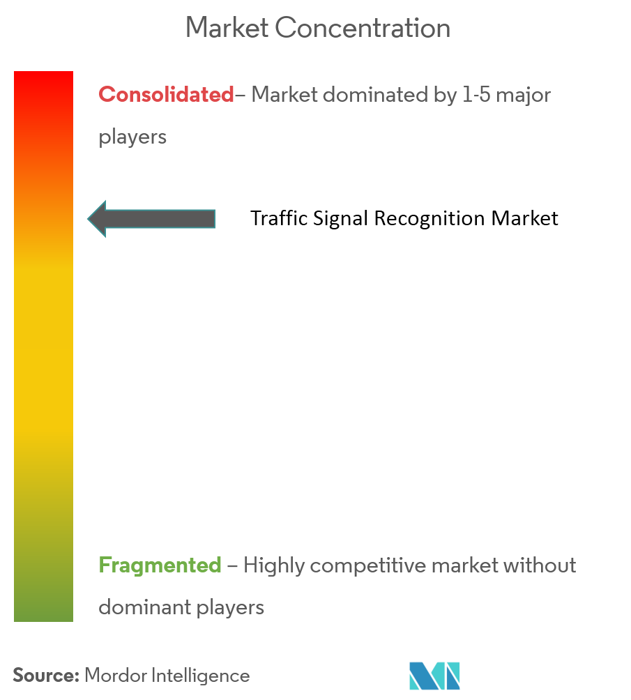 traffic signal recognition market